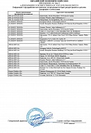 Декларация о соответствии Segers (подтяжки) Приложение 06.11.2029